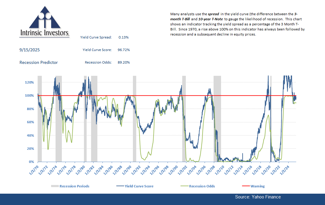Recession Predictor